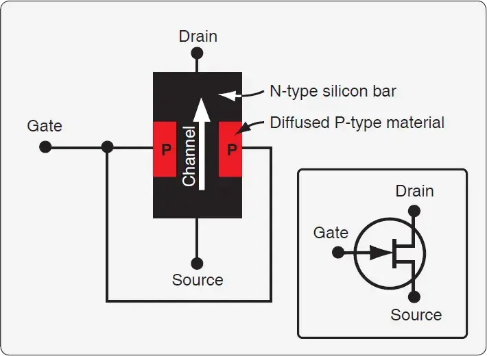 Basic field-effect transistor structure and its electronic circuit symbol