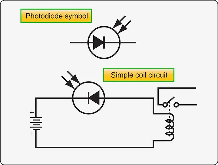Photodiode circuit symbol and photodiode connected in a simple coil circuit