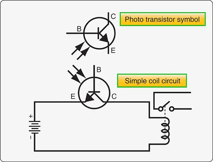 Phototransistor circuit symbol and phototransistor connected in a simple coil circuit