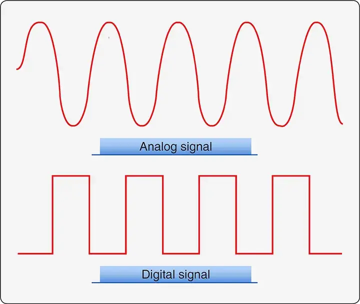 Diagram comparing analog continuous voltage signals affected by noise with digital voltage signals representing desired events