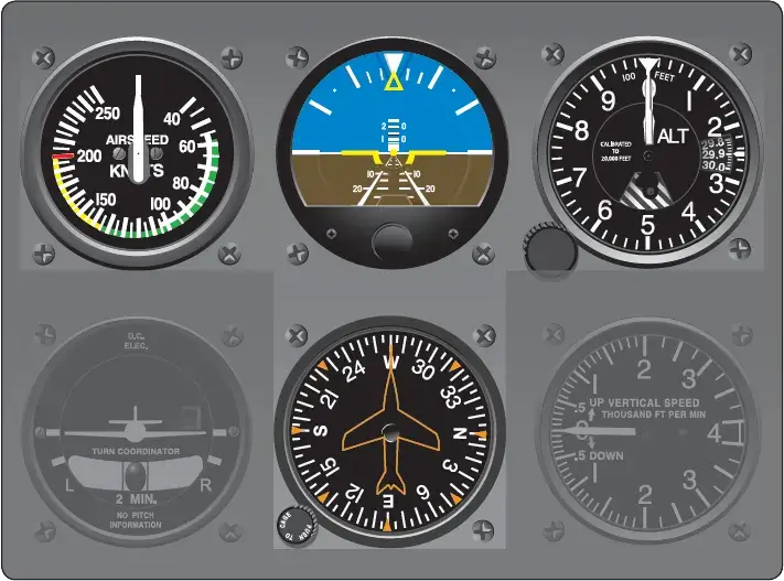 Basic T arrangement of analog flight instruments with the gyroscopic heading indicator at the bottom of the T