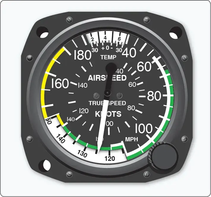 Analog true airspeed indicator using outside air temperature and pressure altitude to determine true airspeed