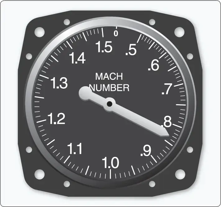 Aircraft Machmeter indicating speed relative to the local speed of sound