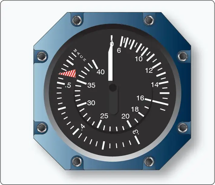Combination Mach/airspeed indicator with separate pointers for airspeed and Mach number
