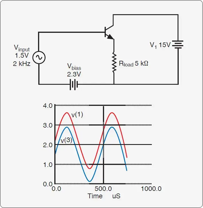 Common-collector amplifier showing DC biasing, in-phase AC input and output, and the 0.7-volt PN junction bias