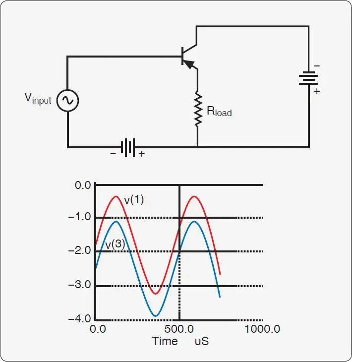 PNP common-collector amplifier circuit showing reversed voltage polarities and current direction compared with an NPN circuit