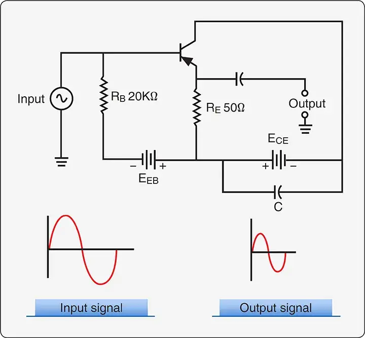 Common-collector amplifier circuit showing high input impedance and low output impedance