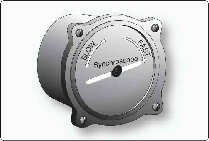Synchroscope indicating the relative speed of the slave engine compared with the master engine