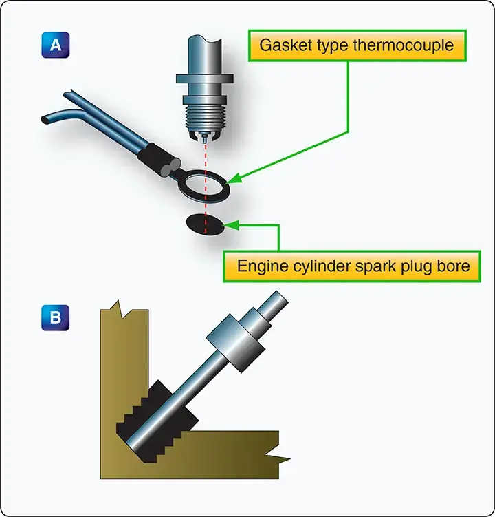 Cylinder head temperature thermocouples showing gasket-type and bayonet-type hot junction installations