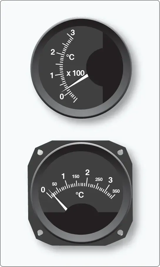 Typical aircraft thermocouple temperature indicators used to display engine temperature