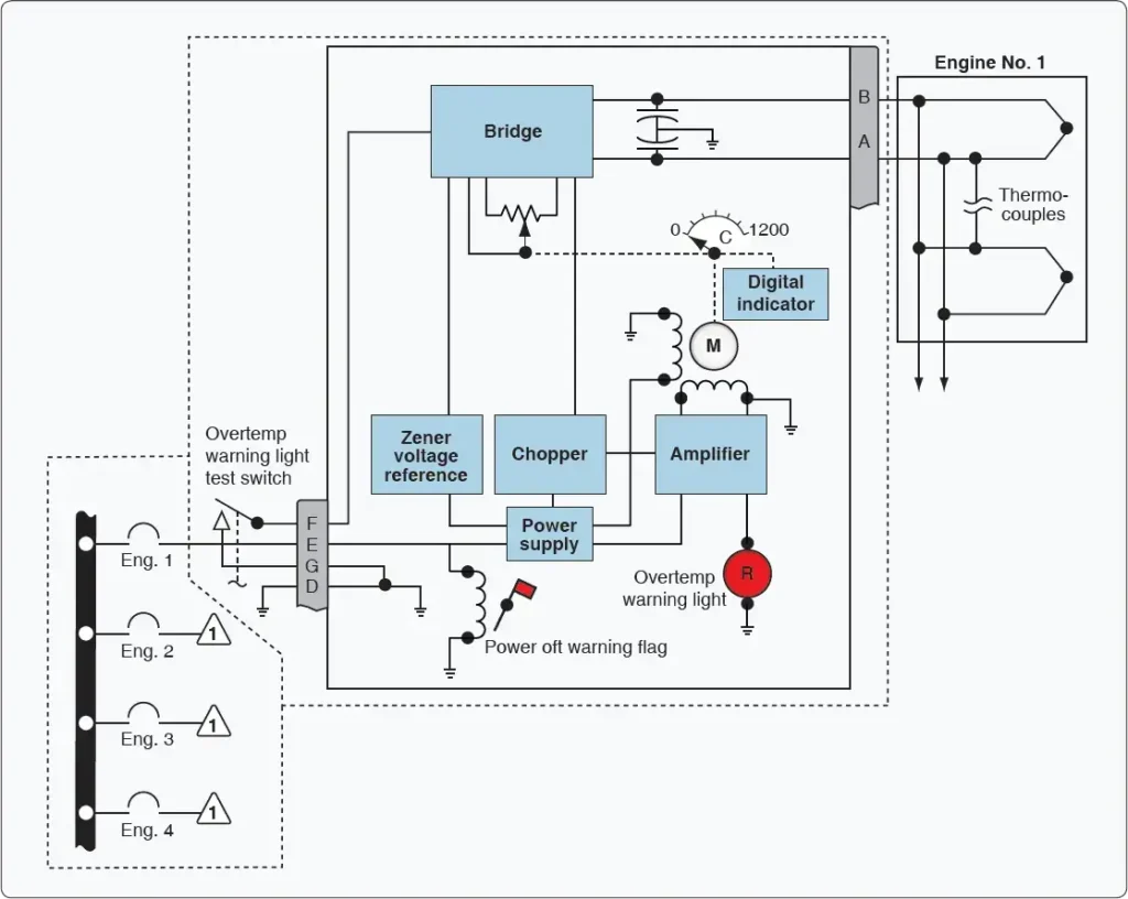 Typical analog turbine inlet temperature indicating system used to monitor turbine engine temperature