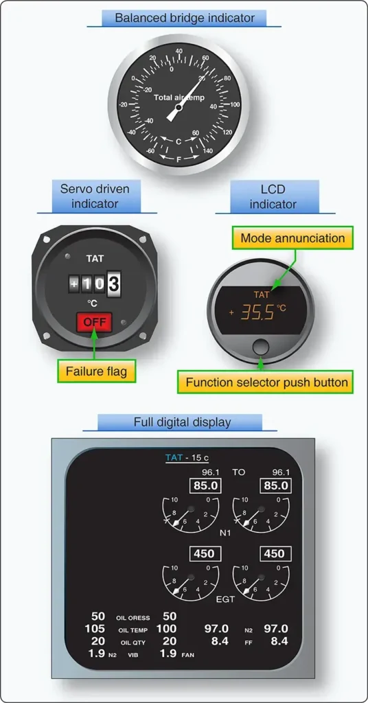 Different cockpit total air temperature (TAT) displays used to indicate aircraft air temperature