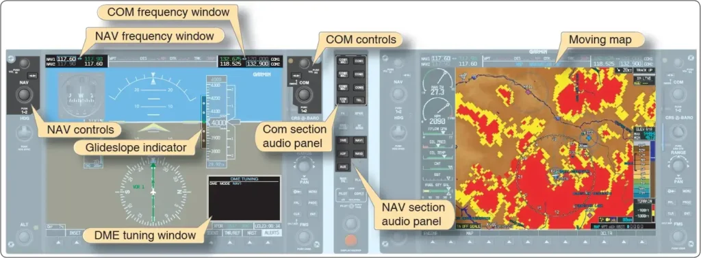 Aircraft navigation instruments used to determine position, direction, and course during flight