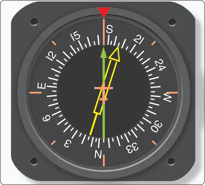 Radio magnetic indicator combining slaved gyro heading with VOR and ADF bearing indications