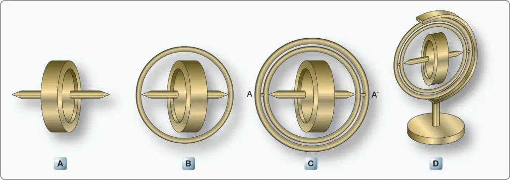 Mechanical gyroscope with a rotor, perimeter-weighted mass, and bearings for high-speed rotation