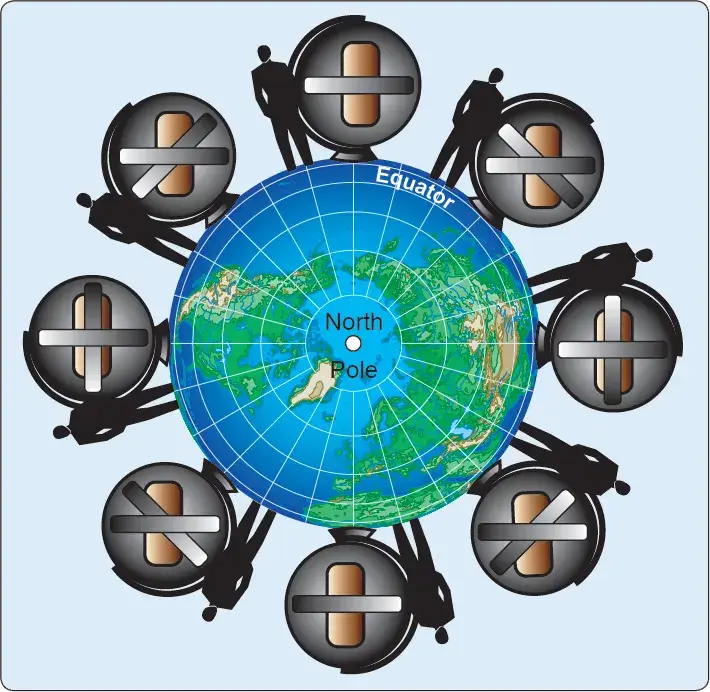 Free gyro rotor maintaining a fixed orientation in space as its base changes position