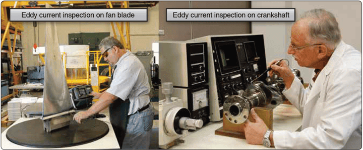 Eddy current inspection Nondestructive inspection and testing