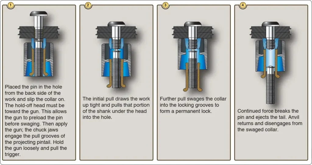 Lockbolt installation procedure for fastening aircraft structural components