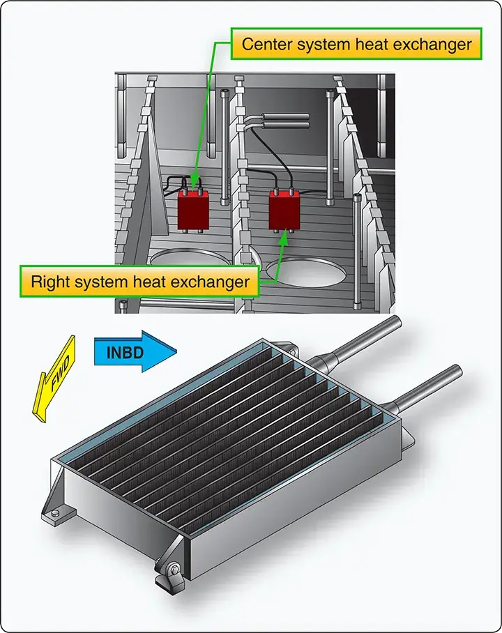 Center and right system hydraulic heat exchangers
