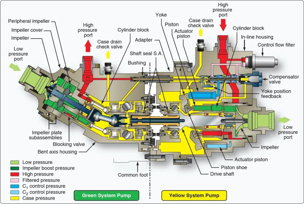 Diagram of aircraft hydraulic power transfer unit