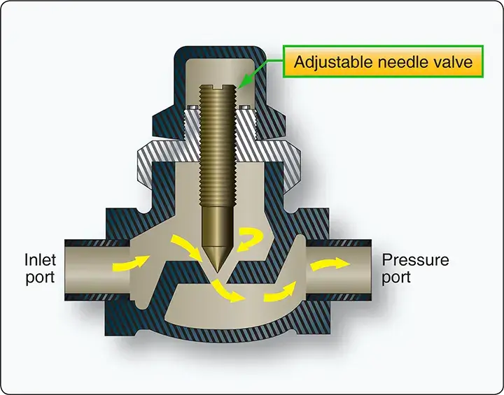 Variable pneumatic restrictor used to adjust and control airflow in an aircraft pneumatic system