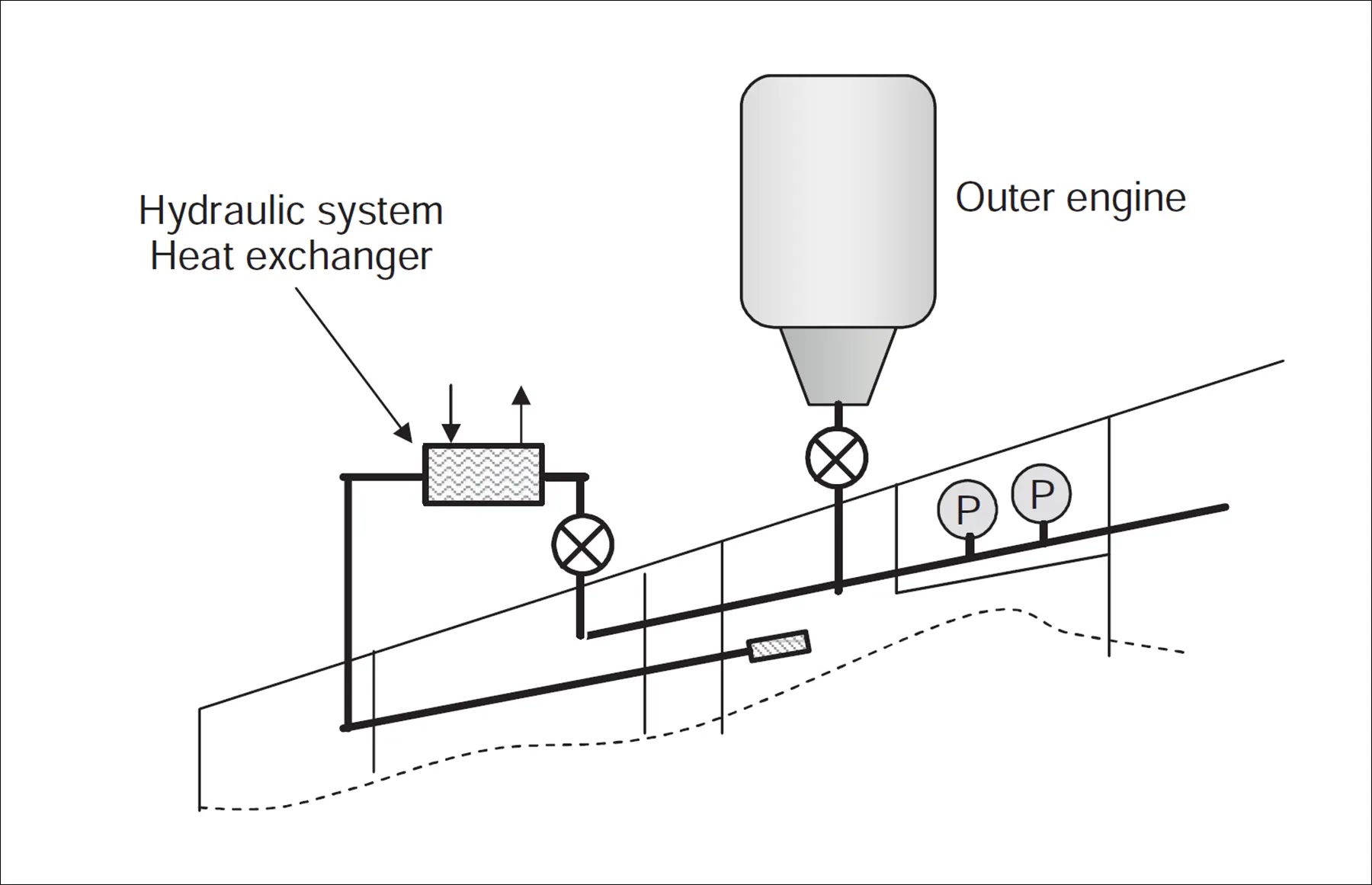 Airbus A380-800 fuel system hydraulic cooling arrangement showing fuel used to cool hydraulic system components