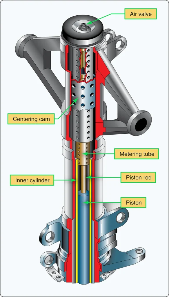 Landing gear shock strut with an internal metering tube regulating fluid flow between the lower and upper cylinders