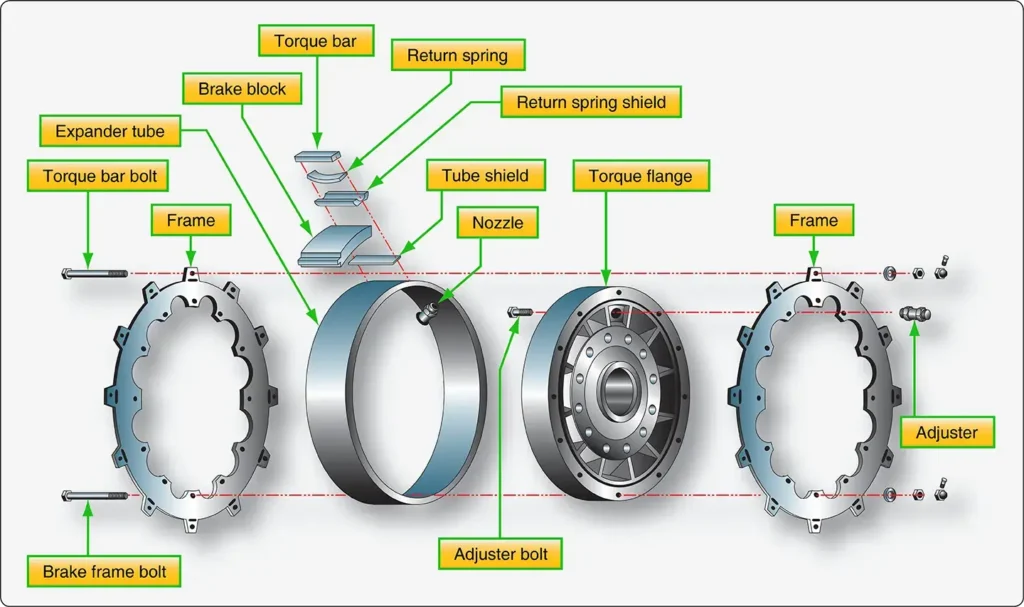 Exploded expander tube aircraft brake showing the tube, brake blocks, backing plate, and associated components