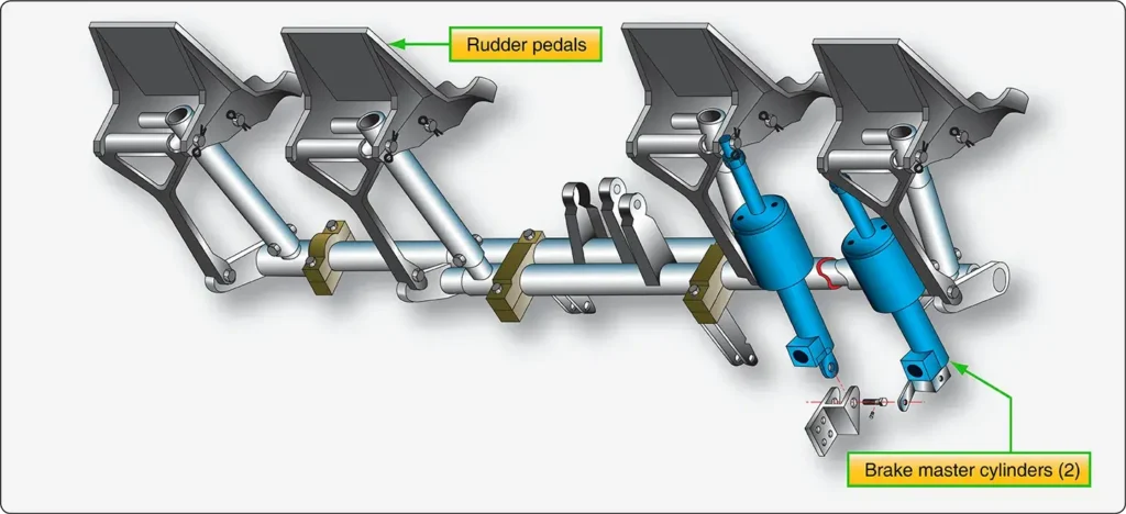 Aircraft independent braking system master cylinders connected to rudder pedals through direct or mechanical linkage