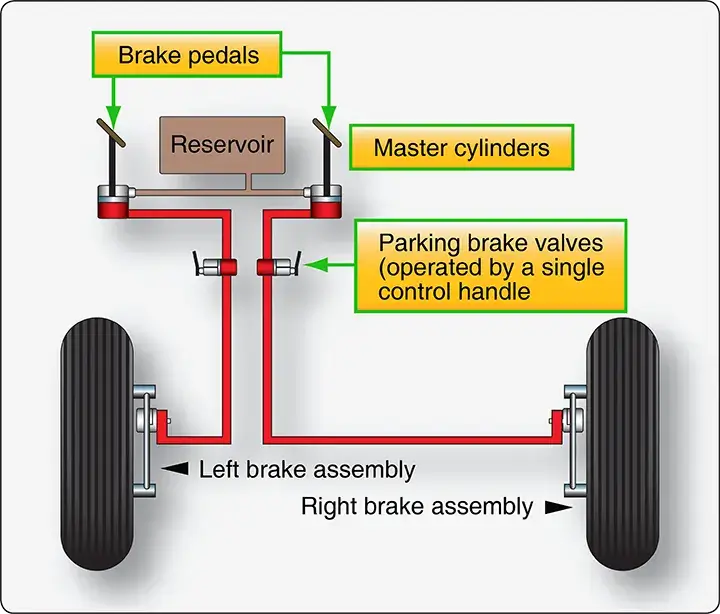 Remote brake fluid reservoir supplying both master cylinders in an independent aircraft braking system