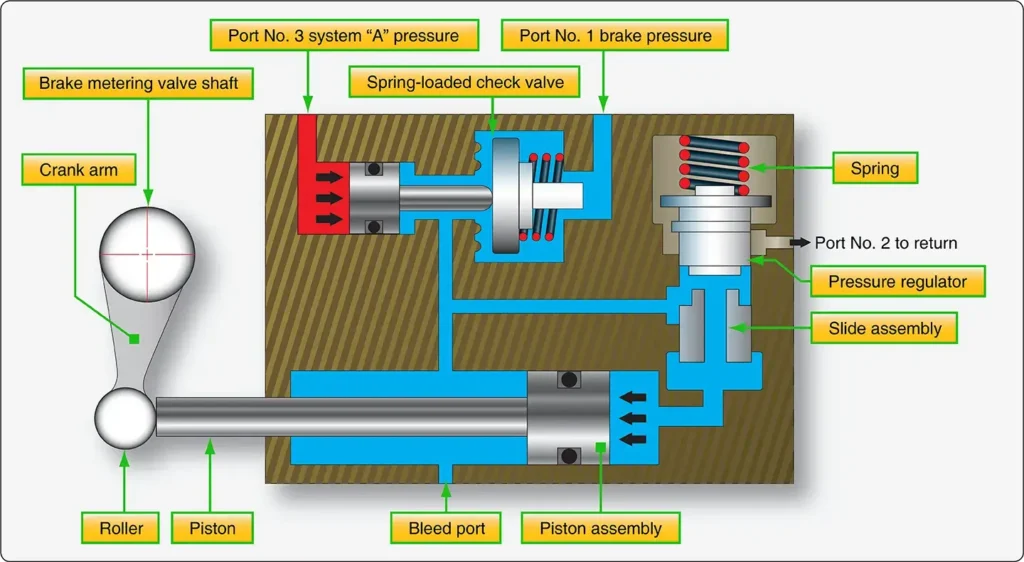 Boeing 737 power brake system with hydraulic control and brake actuation components
