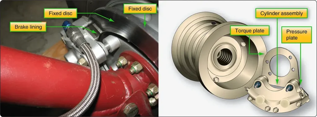 Cleveland fixed-disc brake with a laterally sliding caliper on anchor bolts for even disc pressure