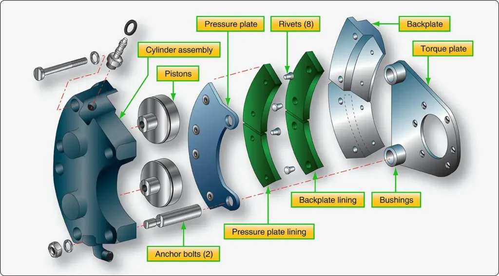 Exploded dual-piston Cleveland aircraft brake assembly showing the caliper, pistons, brake pads, disc, and hardware