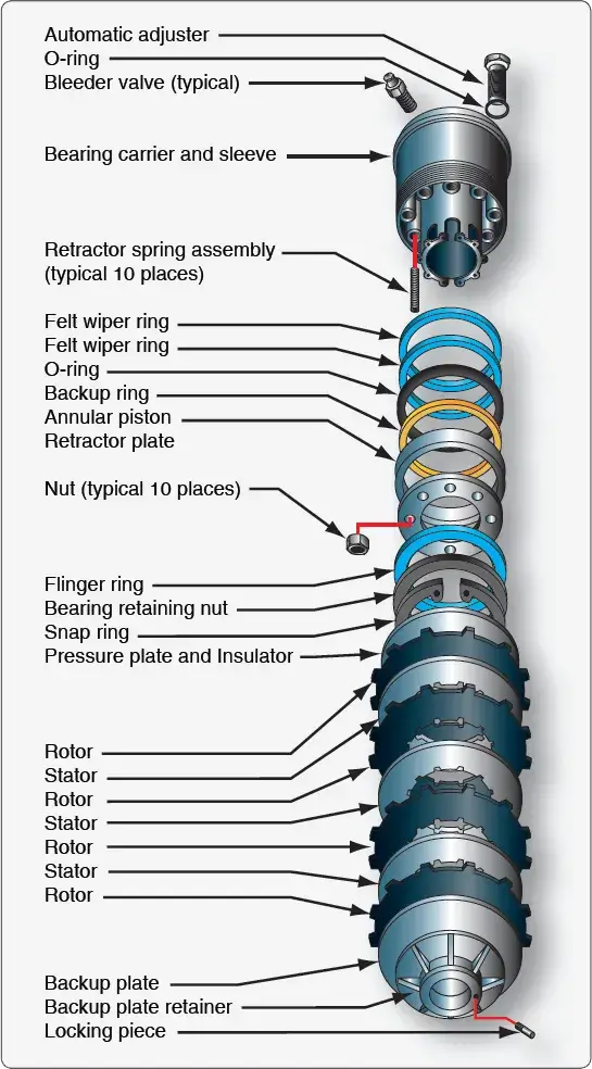 Multiple-disc aircraft brake with a bearing carrier, annular piston assembly, and stacked rotors and stators