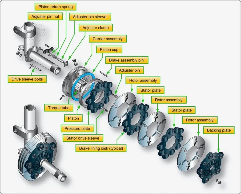 Segmented rotor brake assembly shown in exploded and detailed views