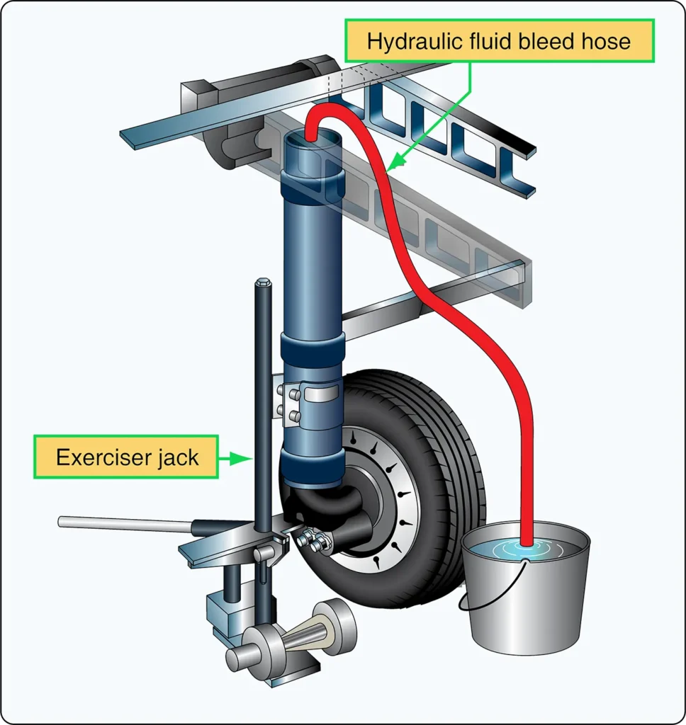 Shock strut bleeding procedure using a hose submerged in hydraulic fluid while the strut is cycled through its full travel