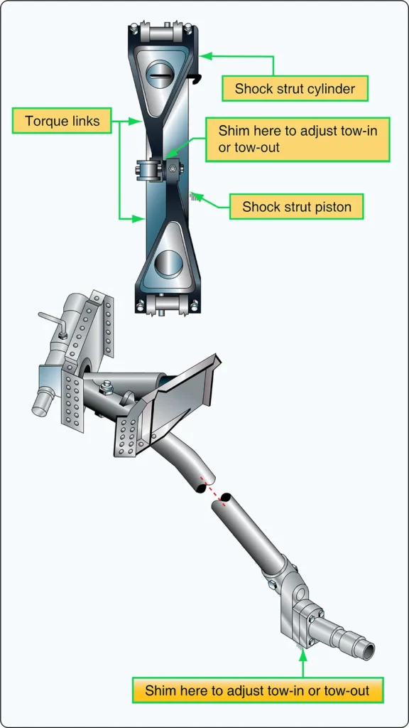 Toe-in and toe-out landing gear alignment using shims on spring steel and shock strut aircraft