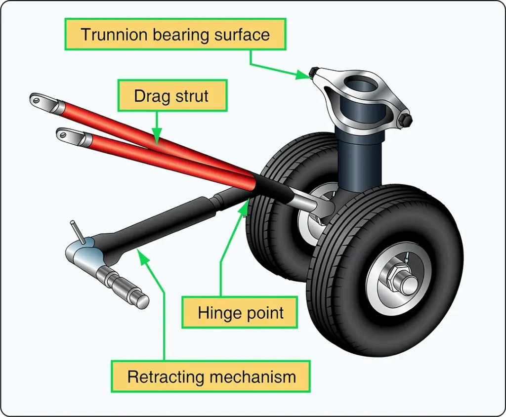 Hinged drag strut securing the landing gear trunnion during operation and folding for retraction