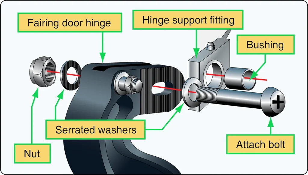 Adjustable landing gear door hinge used to set and maintain the required door clearance