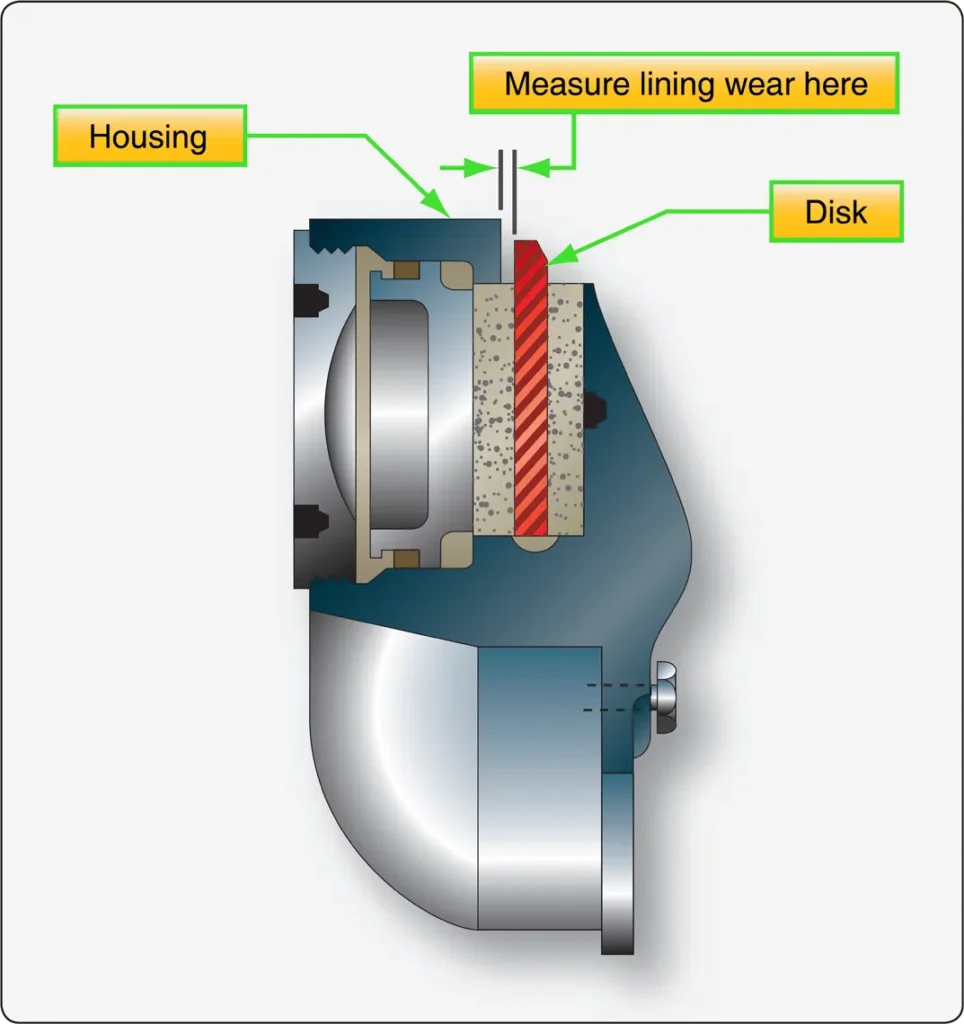 Measuring brake disc-to-housing clearance with the brakes applied to assess brake lining wear