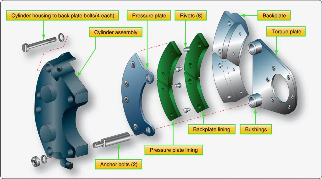 Cleveland brake disassembled with the wheel installed, showing the pressure plate, backplate, anchor bolts, and replaceable brake linings