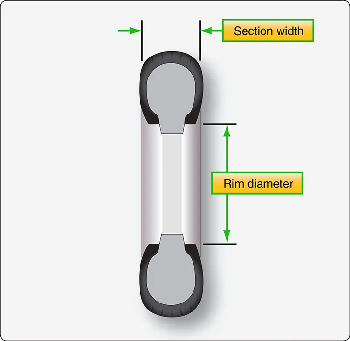 Type III aircraft tire size marking showing section width and rim diameter, illustrated by a 6.00–6 tire designation