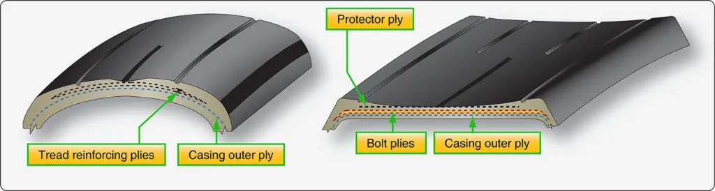 Bias-ply and radial aircraft tires showing worn tread patterns that remain suitable for retreading