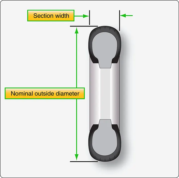 Type VII aircraft tire size marking showing overall diameter and section width, illustrated by a 26 × 6.6 designation