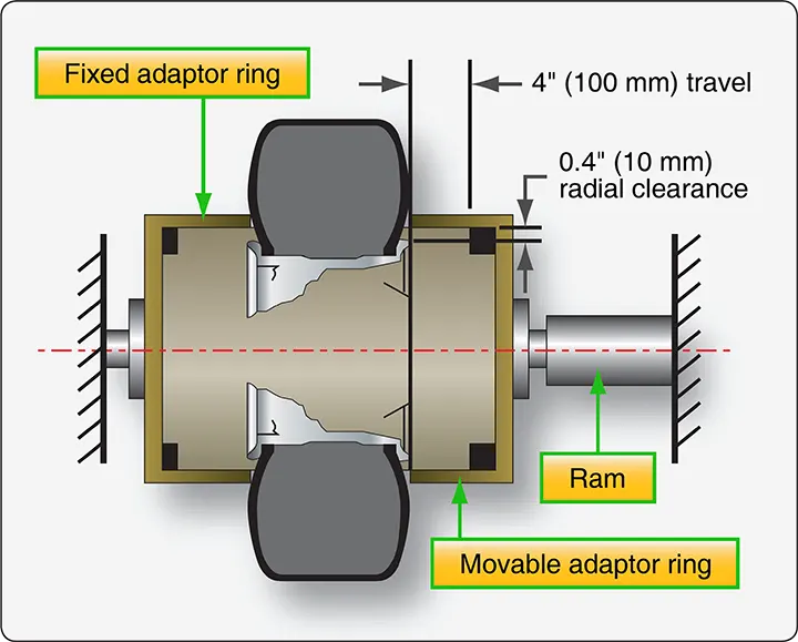 Ring adapter applying uniform pressure around the tire lower sidewall to break the bead free from the wheel rim
