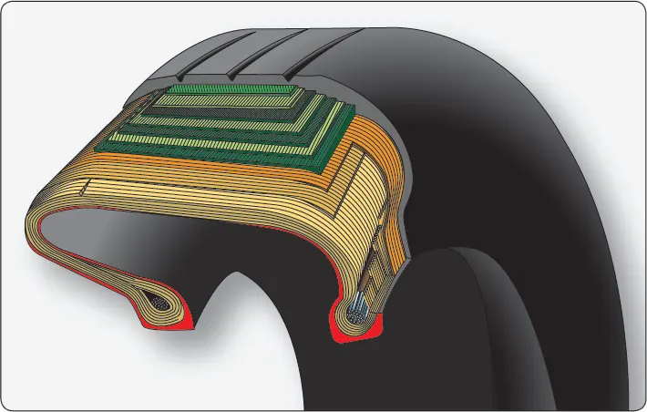 Radial aircraft tire showing ply fibers oriented at 90 degrees to the direction of rotation for strength and directional flexibility