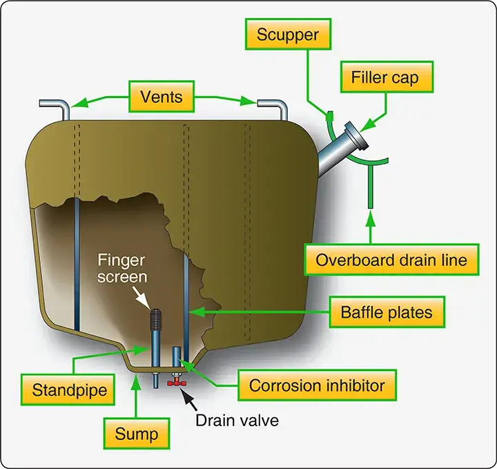 Rigid removable aircraft fuel tank showing the tank structure and major components