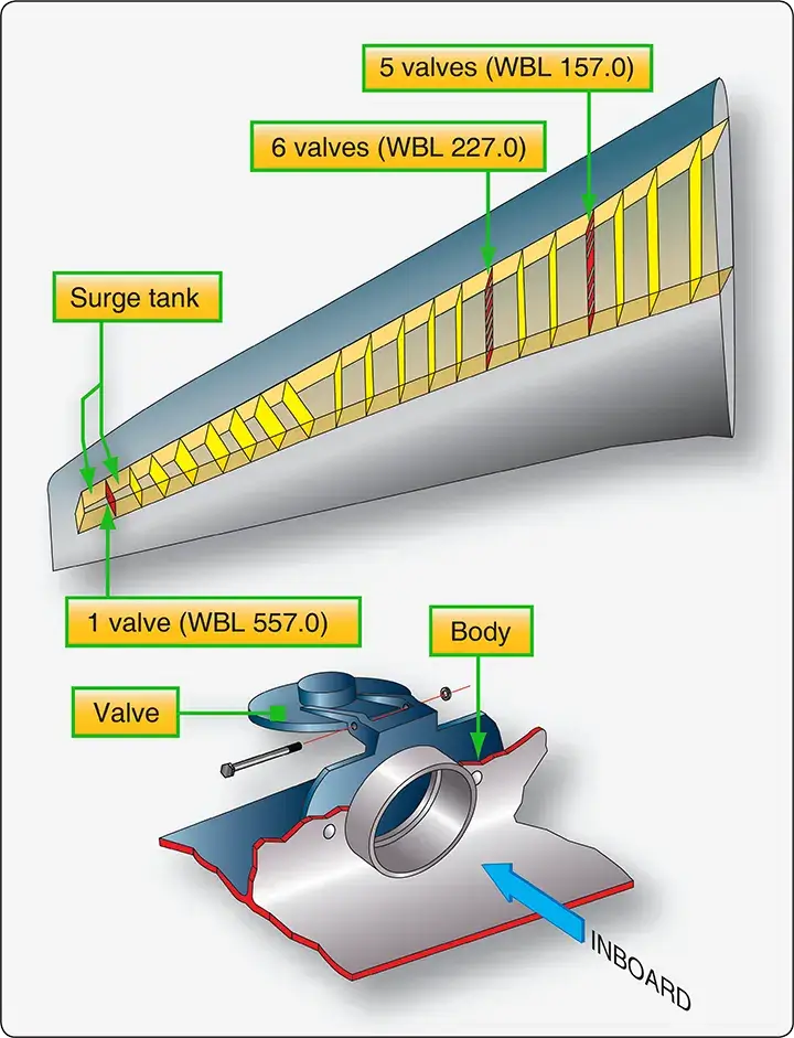 Integral aircraft fuel tank formed within the wing structure as part of the airframe