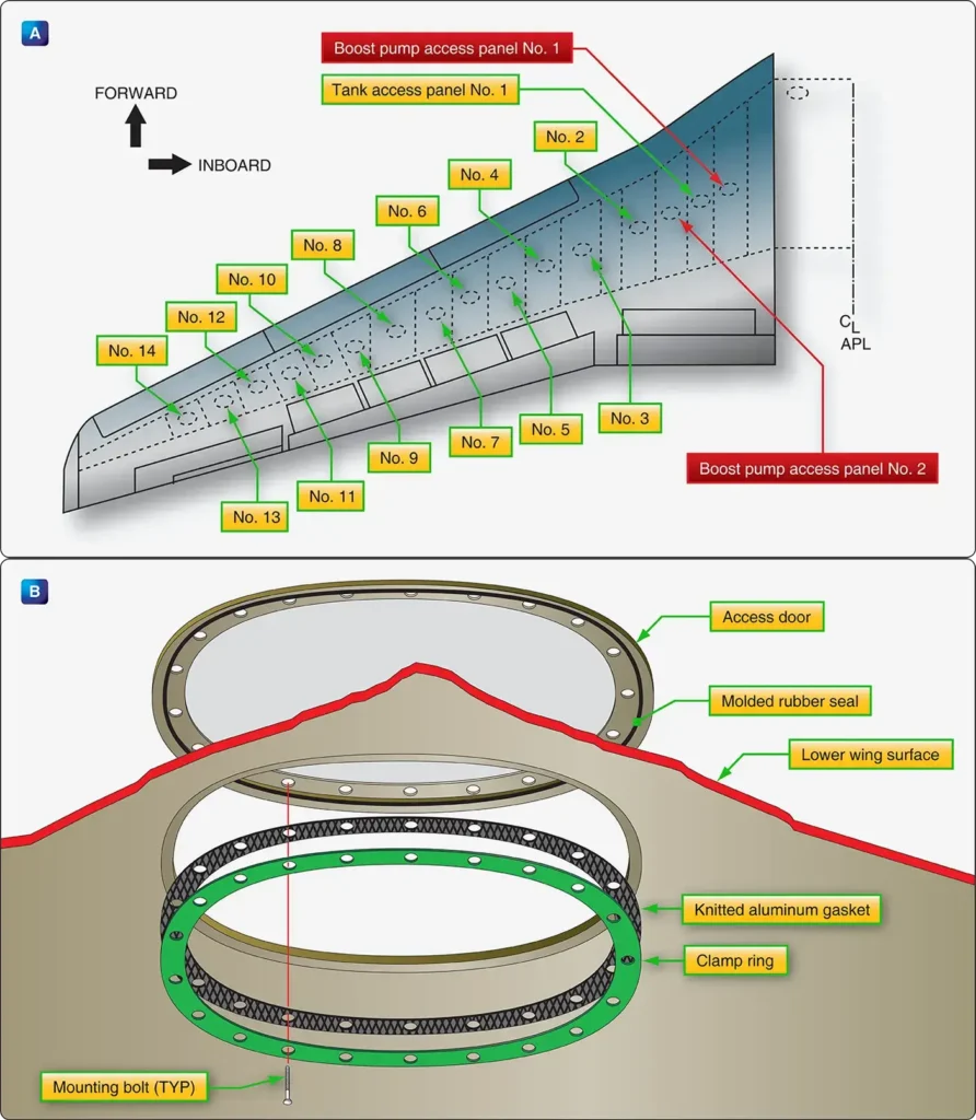 Boeing 737 fuel tank access panel locations and typical seals used to maintain a fuel-tight connection