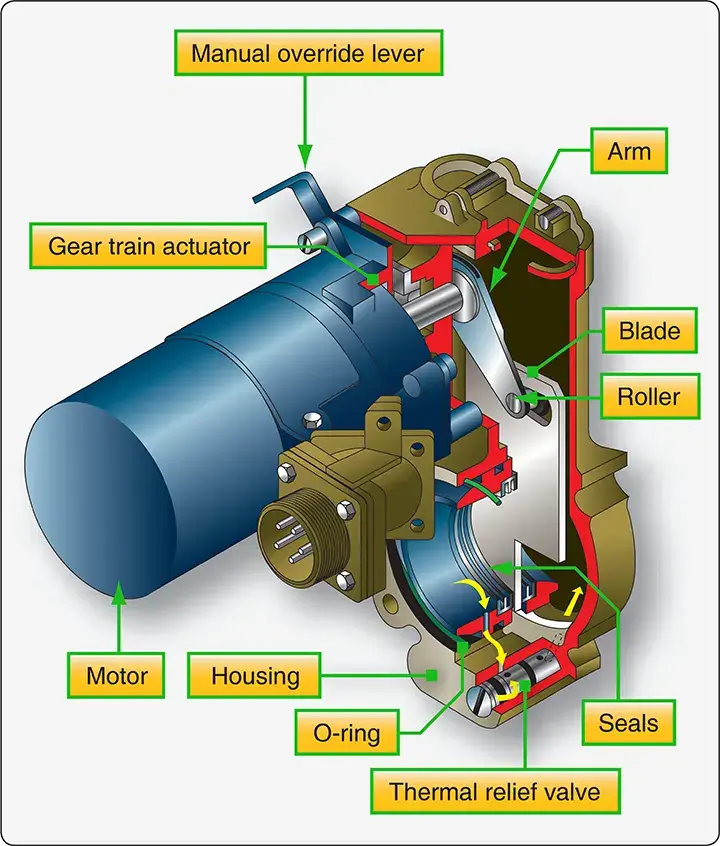 Electric motor-driven gate valve used in a large aircraft fuel system, with an actuator for remote operation